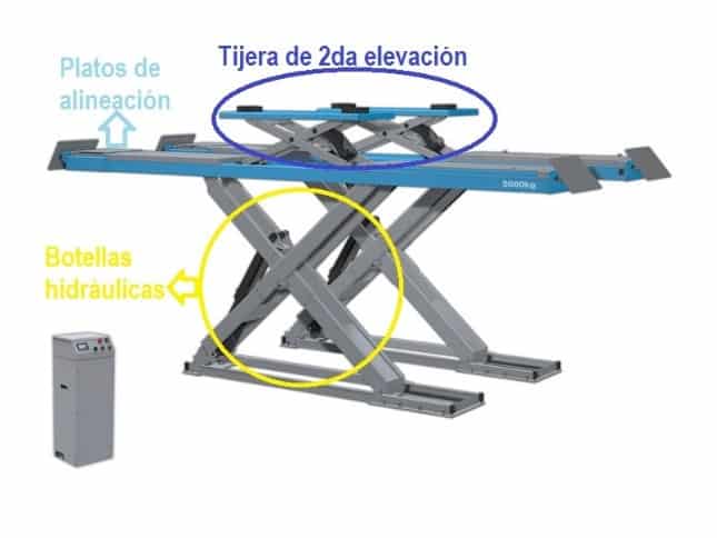 como elegir un elevador Elevador pantógrado para alineación